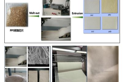PPS超细纤维材料——纤维成形及纤维集聚体组装